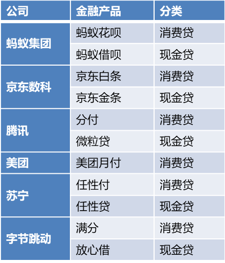 怎么关闭美团月付，美团月付怎么关闭（我建议你停掉白条、花呗）