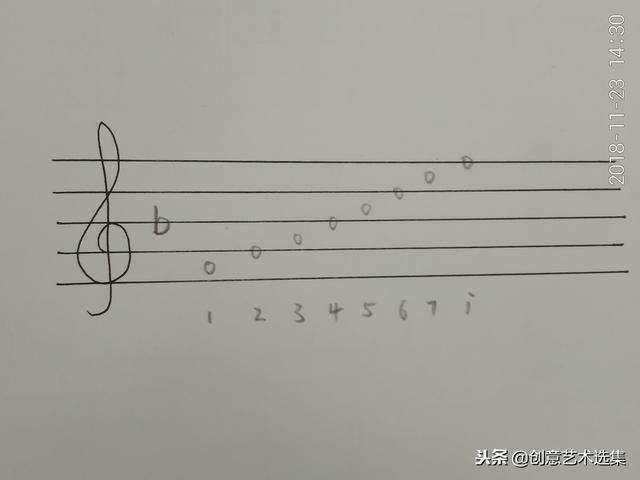什么是g大调，大调音阶的构造