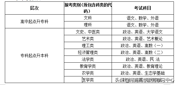 河南农业大学自考（2019年河南农业大学成人高考招生简章）