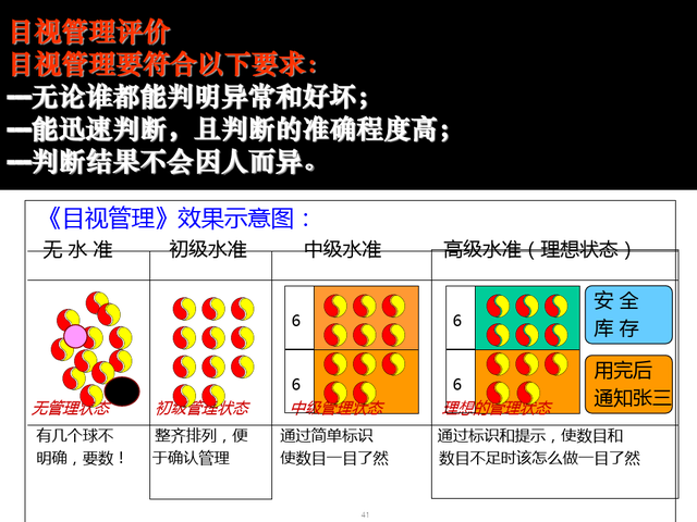 精益现场改善，精益现场改善演讲稿（精益生产现场管理与改善）