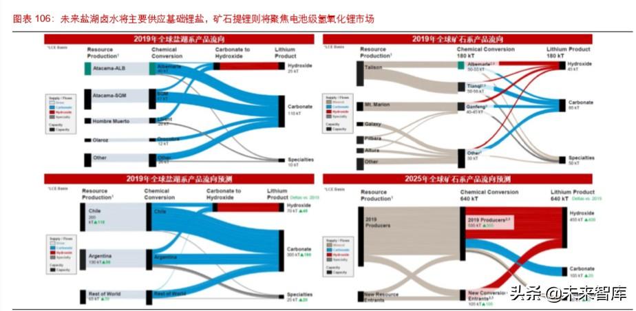 雅高达（锂行业专题报告）