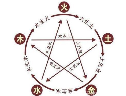 天干地支计算器，干支纪年对照表（<干支纪年>与五行对照表）