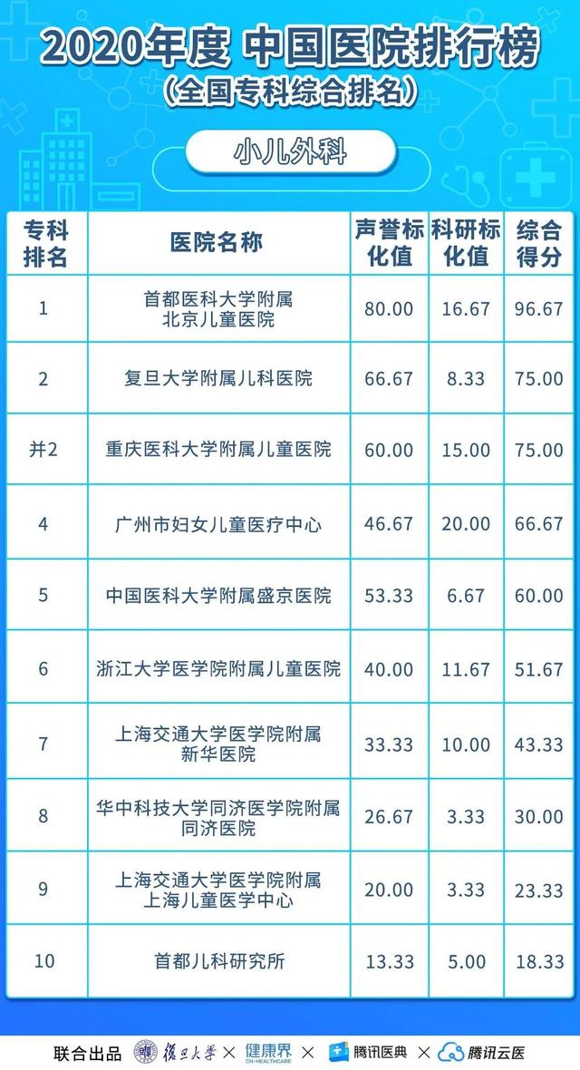 全国十大结核医院排名，全国治疗肺结核最好的医院有哪几所（全国医院最新排名出炉！）