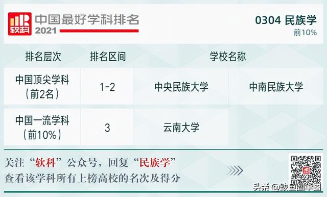 2021全国大学政治学专业排名，政治学专业排名前几的大学（2021软科中国最好学科排名）