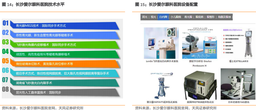 爱尔眼科集团有限公司（爱尔眼科深度报告）