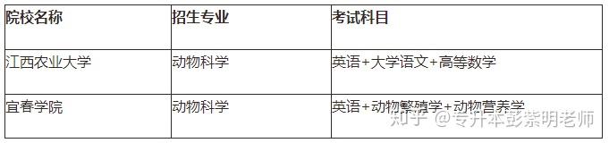 江西专升本需要考些什么科目，江西专升本考试科目有哪些（21年需要怎么备考）