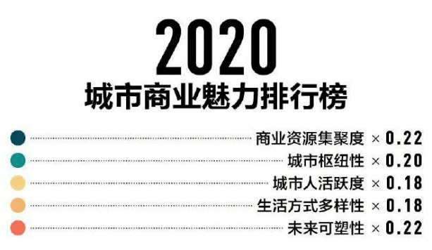 淮安是几线城市啊，江苏淮安是几线城市（今天起，请叫淮安“三线城市”）