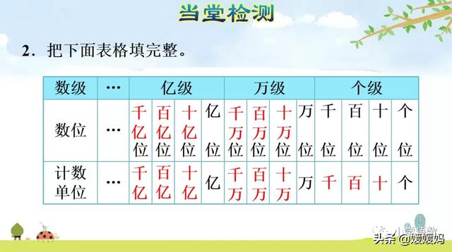 计数单位之间的进率是10对不对，计数单位之间的进率都是十对吗（人教版四年级数学上册第1单元《十进制计数法》课件及同步练习）