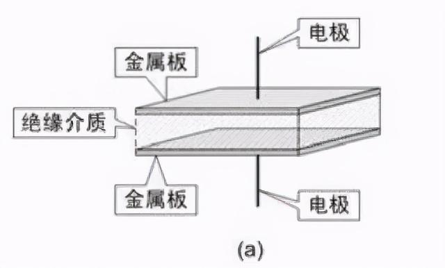 电容wh是什么单位，电容用什么表示单位是什么（但充电5分钟才能跑100公里）