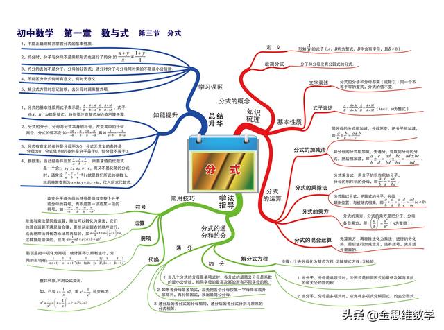 一元二次方程思维导图，二元一次方程思维导图初一（这个初中数学全套思维导图太好用了）