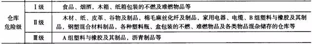 火灾延续时间记忆口诀是什么，火灾延续时间按6小时计算（火灾​危险等级易记口诀已整好）