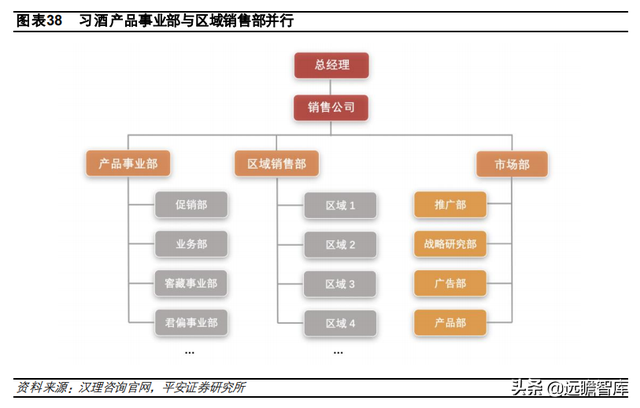 国台酒算什么档次，中国酒排名前十（郎酒、习酒、国台和钓鱼台）