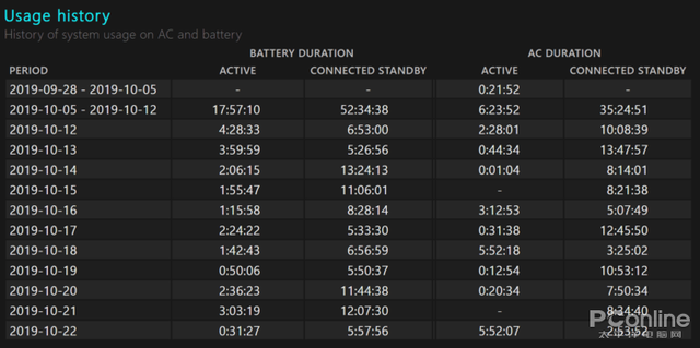 笔记本电池购买，笔记本电池怎么选（比X大师靠谱的Win10电池检测）