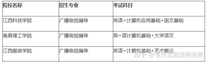 江西专升本需要考些什么科目，江西专升本考试科目有哪些（21年需要怎么备考）