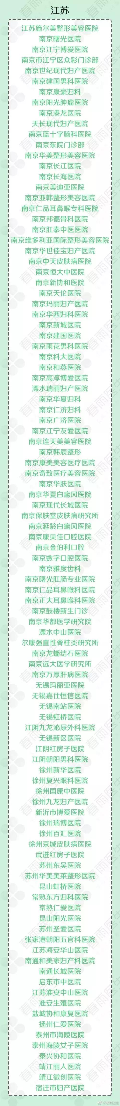 莆田系医院是什么意思，私立医院是正规医院吗（社会丨全国莆田系医院全名单）