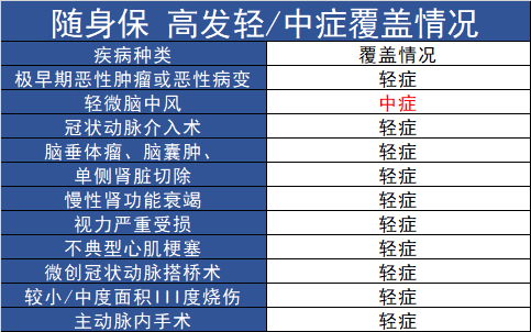 信泰人寿保险可靠吗，信泰华信传承终身寿险（一身优点但也藏有4个坑）