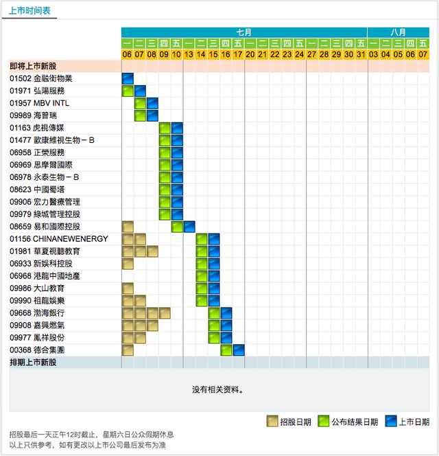 港股打新攻略（低风险套利2：港股打新全攻略）