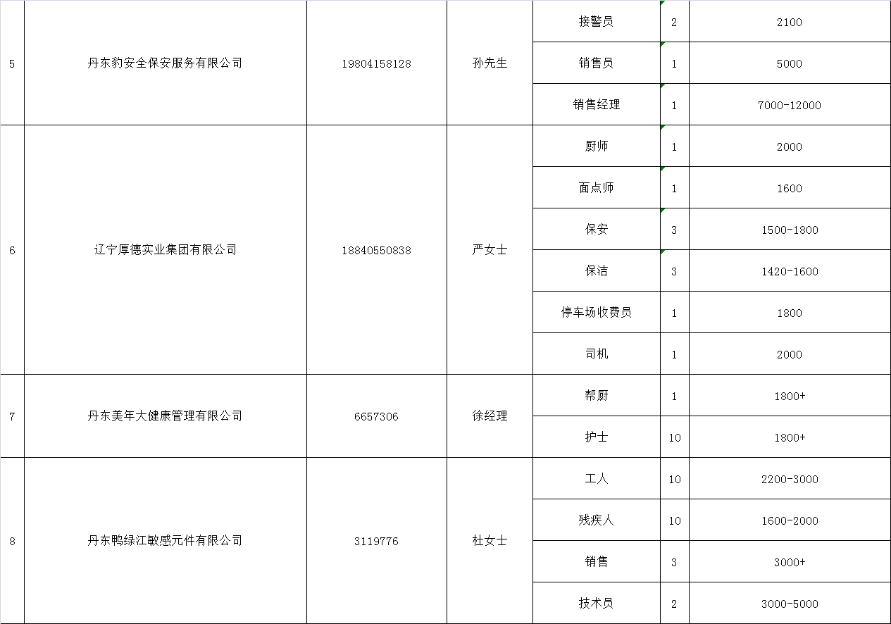 丹东供求信息网招聘网(丹东卫生系统招聘)插图(1)