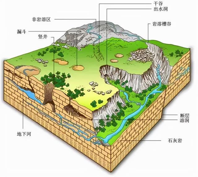 地貌类型有哪些，中国的地貌类型有哪些（我国都有哪些特殊的地貌类型）