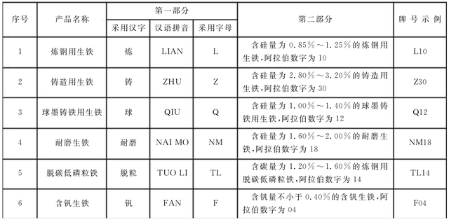 沸腾钢和镇静钢的区别（走进金属材料-钢铁牌号面面观）