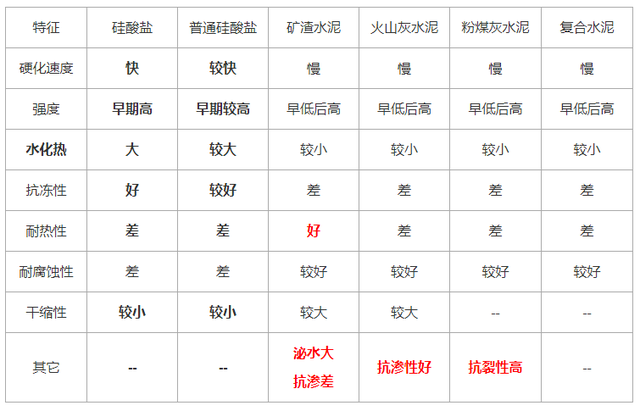 环境类别（5.30的真题试卷有点难）