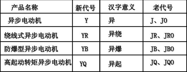 电机铭牌上的各参数表示的是什么意思，电机铭牌型号所表示的含义说明