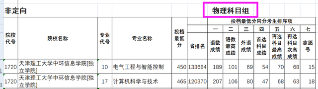 天津理工大学中环信息学院学费，天津理工大学中环信息学院奖学金标准助学金评定标准（天津理工大学及其中环管理学院）
