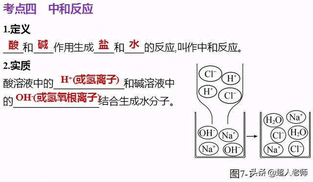 自制酸碱指示剂，自制酸碱指示剂实验家里（2021年中考化学二轮复习第7讲-常见的酸和碱、中和反应及溶液的pH）