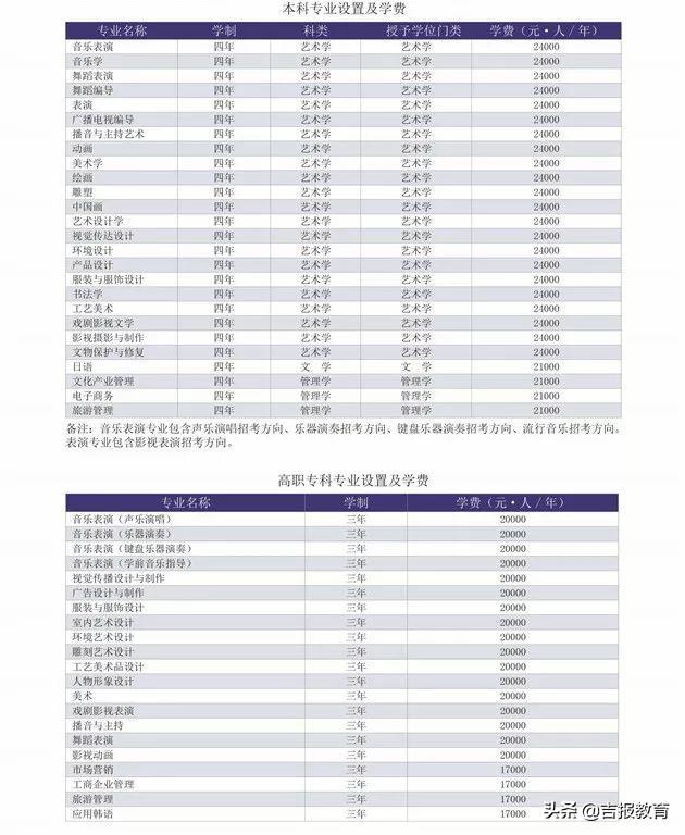 大连艺术学院学费一年多少钱，2021大连艺术学院学费一年多少（盘点那些高学费的院校）