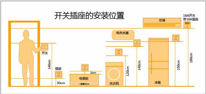 无锡远东电线（水电不懂别瞎装修）