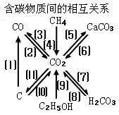 水银的化学式是，中考化学常考知识点汇总