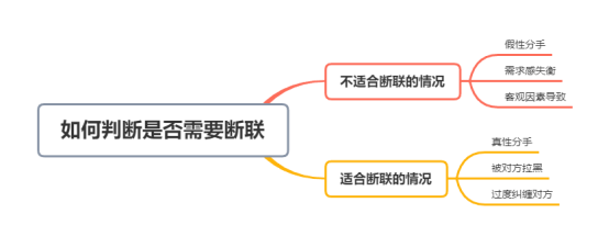 分手后怎么让他越来越想你，怎样让男人越来越想你（分手后学会这么断联）