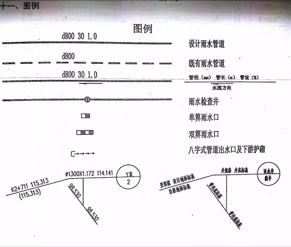 管道单线图快速看懂方法，管道单线图走向口诀（排水工程图识读）