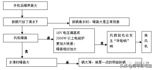 电磁炉加热原理，电磁炉线圈加热原理（详细电磁炉原理讲解）