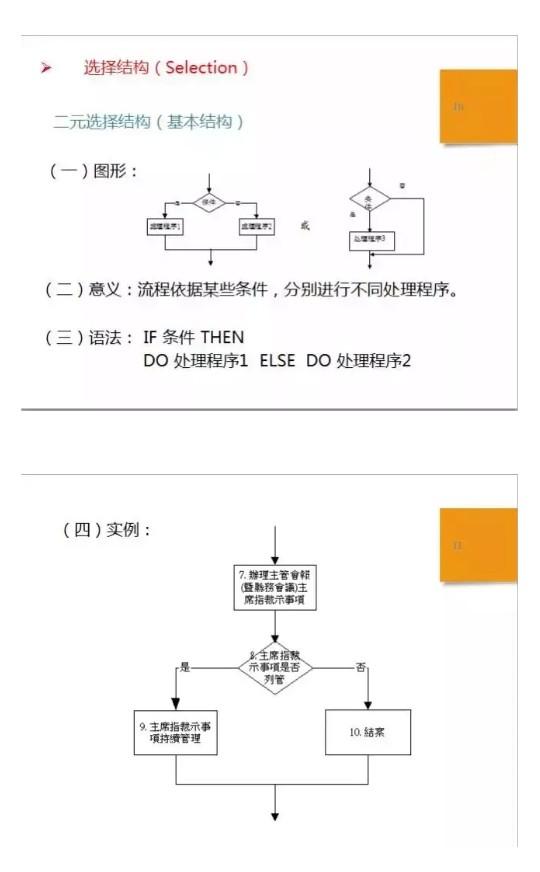 如何规范流程标准，制定流程规范（一份标准作业流程SOP详解）