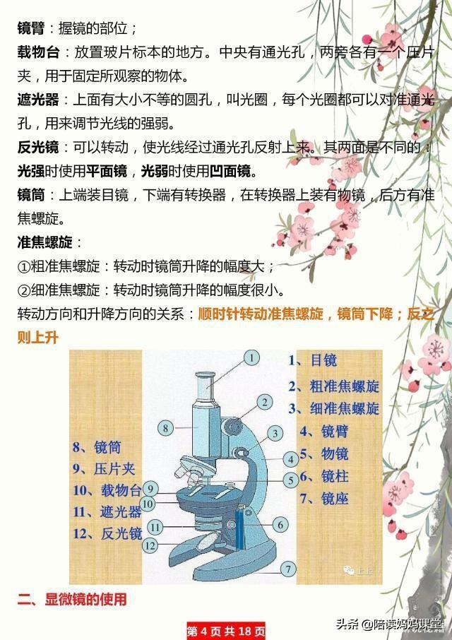怎样学好初一生物，如何学好初一生物（小学升初一：七年级生物早衔接）