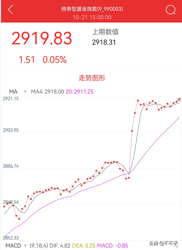 基金怎么配置更合理性買入和賣出，基金怎么配置更合理性買入和賣出的區(qū)別？