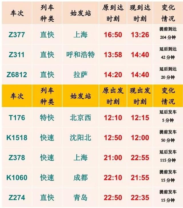 青海直达列车调整，动车、直达特快...青海调整旅客列车