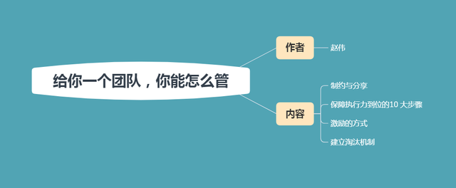 团队管理的基本方法，在团队管理方面有哪些技巧和策略（4个方法，解决团队管理难题）