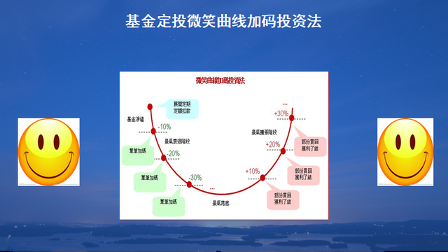 鎖定期的基金如何贖回本金和利息收益，鎖定期的基金如何贖回本金和利息收益計算？