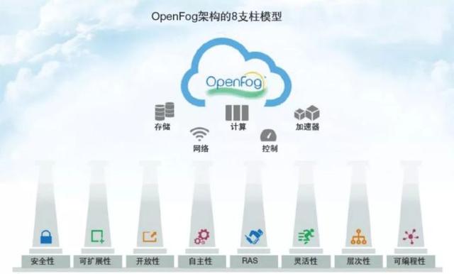 雾计算和边缘计算，雾计算（今天来重新认识雾计算）