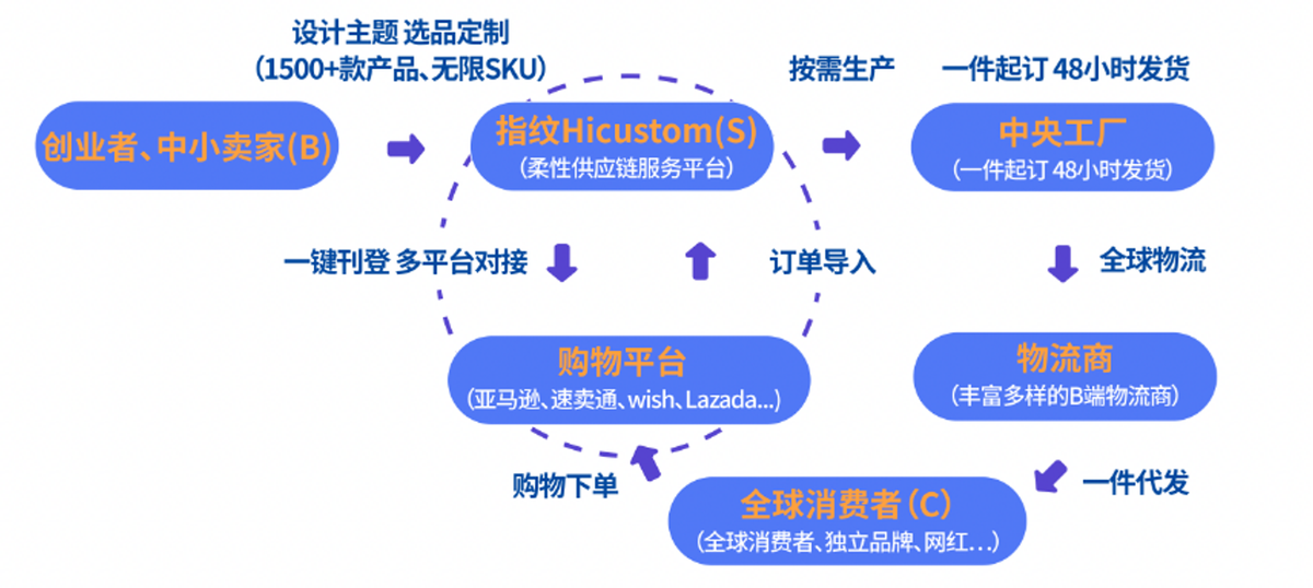 指纹定制平台(定做指纹套)