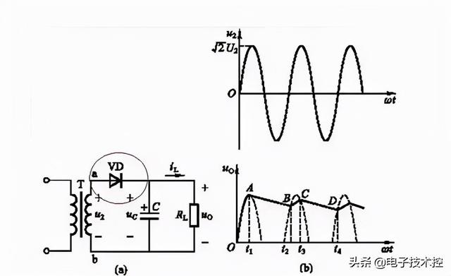 二极管的作用和工作原理，开关二极管的作用（老大问何为“二极管”）