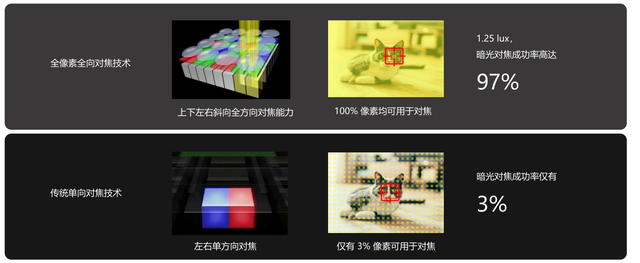 opporeno8电量百分比怎么设置，opporeno8怎么显示电量百分比（2020新机皇OPPO）