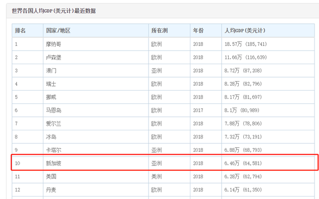 新加坡面积相当于中国哪个城市，新加坡gdp相当于江苏哪个城市（为什么有很多人觉得新加坡不像发达国家）