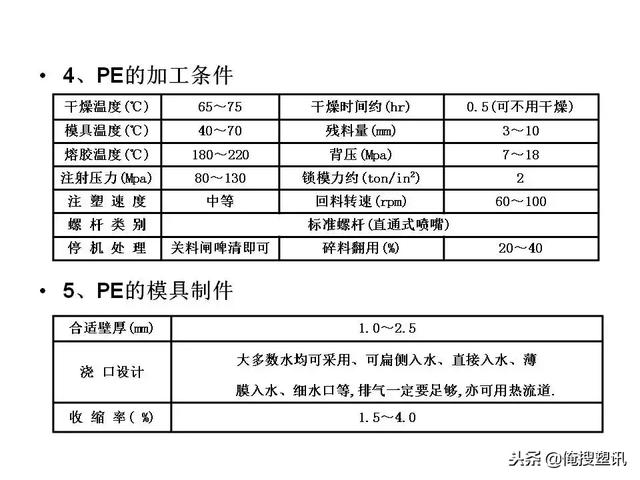 塑料分类一览表，7大塑料分类（88张PPT告诉你PC、PMMA、PP、PA等多种塑料特性、分类及应用范围）