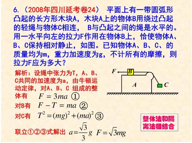 常见的力有哪些，常见的力分为几种（高中物理：常见几种力考点总结）