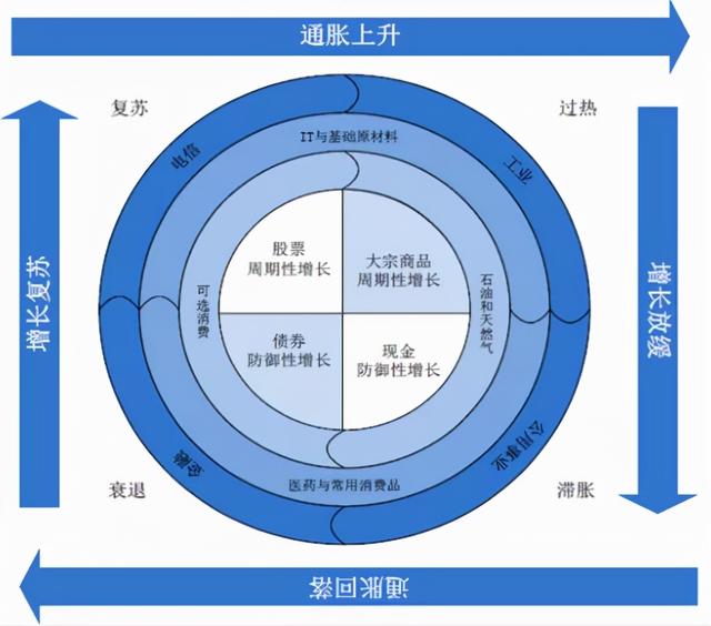 怎么配置理財產(chǎn)品，怎么配置理財產(chǎn)品和基金？