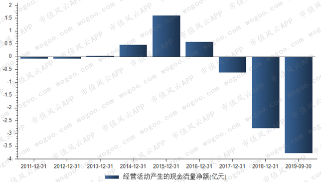 科大智能是做什么的，科大智能是做什么的企业（这位叫“科大”的也爆雷26亿洗澡）