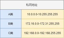 内网和外网的区别，内网和外网的区别有哪些（竟然还有人不知道什么是内网、外网）